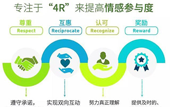 情感驅(qū)動(dòng)力